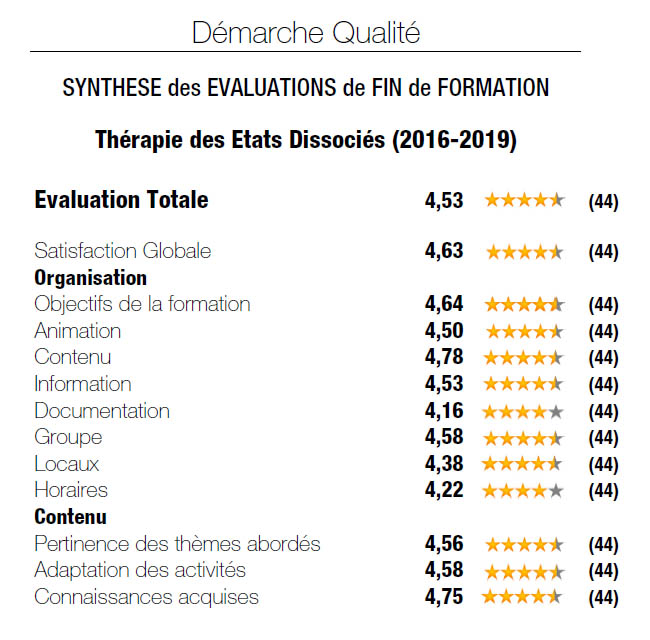 dep Synthese