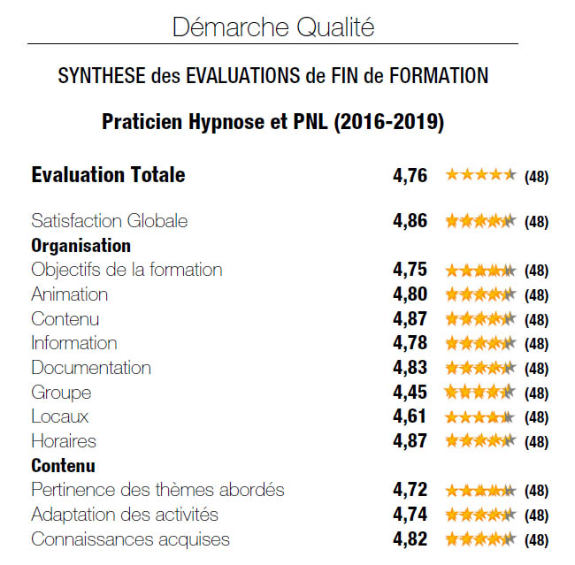 prat Synthese